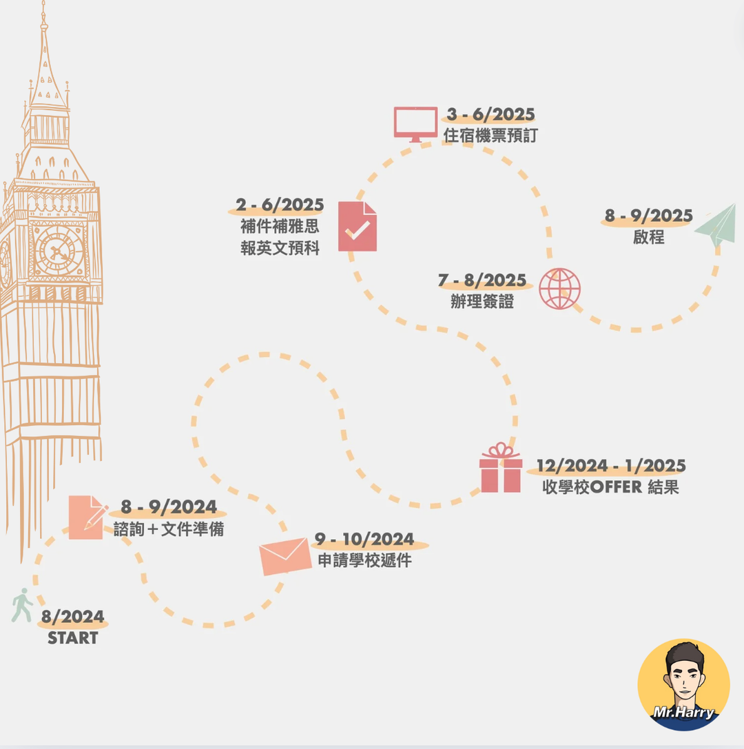 英国2025秋季硕士 时间线攻略！看这篇就够了